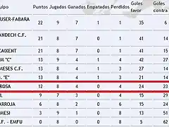 clasificacion