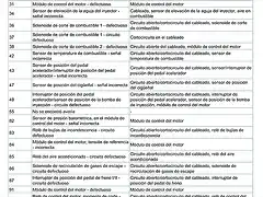 Terrano2.pdf2