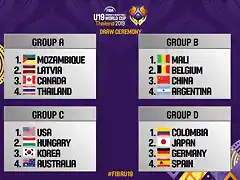 FIBAU19WC