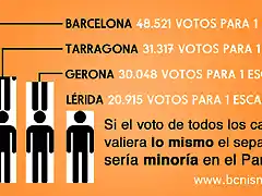 Voto por provincias catalanas en Catalu?a