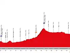 vuelta-a-espana-2018-stage-13