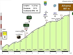 Alhama de Almer?(567m) (desde G?r) (01) Perfil (11,27k-3,5%) (64C) (2)