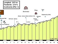 Almer?(109m) (N-340a) (1) Perfil (3.57k-2,74%) (14C)