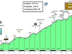 Alhama de Almer?(567m) (desde Benahadux) (1) Perfil (14,7k-2,98%) (68C) (2)