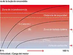 ngk_optimale_temperaturfenster_zuendkerzen_es