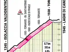 giroitalia2020etapa18lagodicancano_result