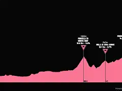 giro1979-16aprox