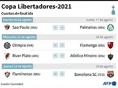 AFP1119920449008740669678591368861571858245-fbl-libertadores-2021-cuartos-1