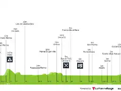 6 giro-d-italia-2011-stage-10-profile-5dfeeb67e9