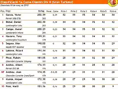 Classificaci 2010 Divisi II - 1a. Cursa