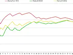 grafico