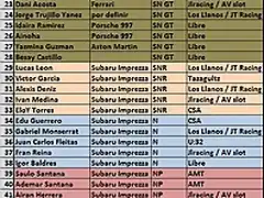 Lista inscritos XI Rally El Toscon