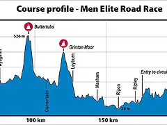 Perfil-Mundial-ciclismo-ruta-2019