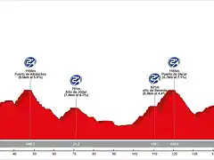 Et10_+Jaen-Parador+de+Cazorla