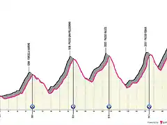 belluno-passo-pordoi