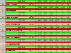 RESULTAT DREAM ENER 25 DEL 8 AL 18