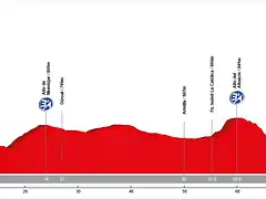 21. ?rgiva - Granada (MM, 81 km, 1.245 m)