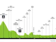 16 giro-d-italia-2014-stage-11-profile-n2-c254091629