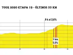 t'20-19-last 55 km