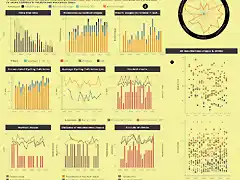 Dashboard 1