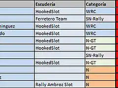 Resultados-2? carrera