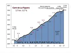 perfil La Figuera 12 definitiu