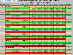Resultats Resultats