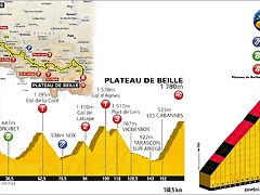 12.Saint-Gaudens-Plateau-de-Beille-168.5-km