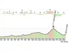 VIVIERS-SISTERON (LURE)