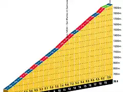 passo-rolle