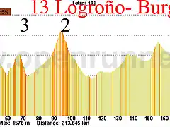 13-logro?o burgos 213kms 2 3 2 copia