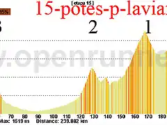 15- potes -pola de laviana 240kms collada arnicio 2 las se?ales 1san isidro 2 colladona 2 copia