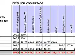 distancia