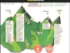 PERFIL DE LA ETAPA 9, TOUR 99, SESTRIERES