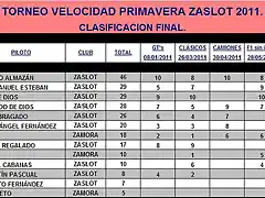 VELOCIDAD PRIMAVERA ZASLOT 2011