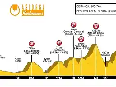 Brevet-200-Villafranca