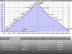 Envalira 2408m