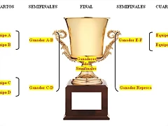 Cuadro borrador