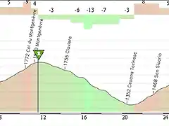 Giro2000Sestriere2