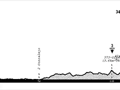 Etapa 17 Mircoles - Fuerteventura