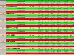 FINAL CURSA DEL 19 AL 28