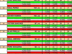 clasificacioninterbaix2