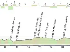 Embrun - Gap