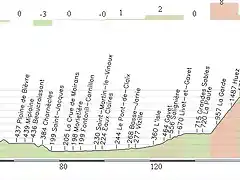 Givors - Alpe d'Huez