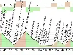 Bourg d'Oissans - Semnoz