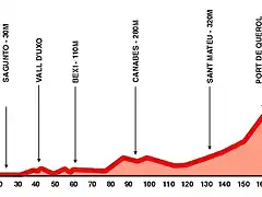 Vuelta2000Morella