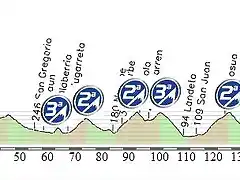 propuesta etapa 11