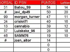 clasificacion