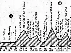 Lombarda 87