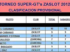 TORNEO SUPER-GTs ZASLOT 2012